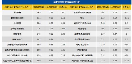 报告 2019届应届生求职形势向好 平均期望月薪为5331元